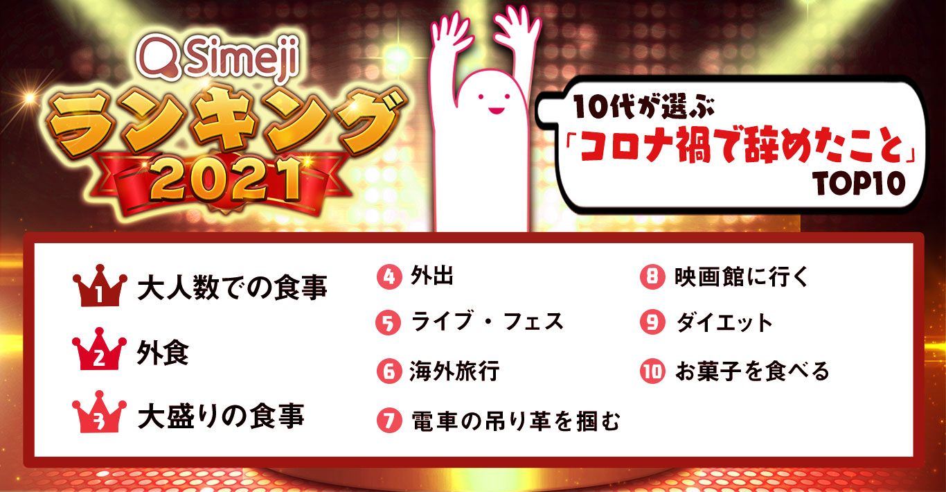 Simejiランキングz世代が選ぶ コロナ禍で辞めたことtop10 バイドゥ株式会社のプレスリリース