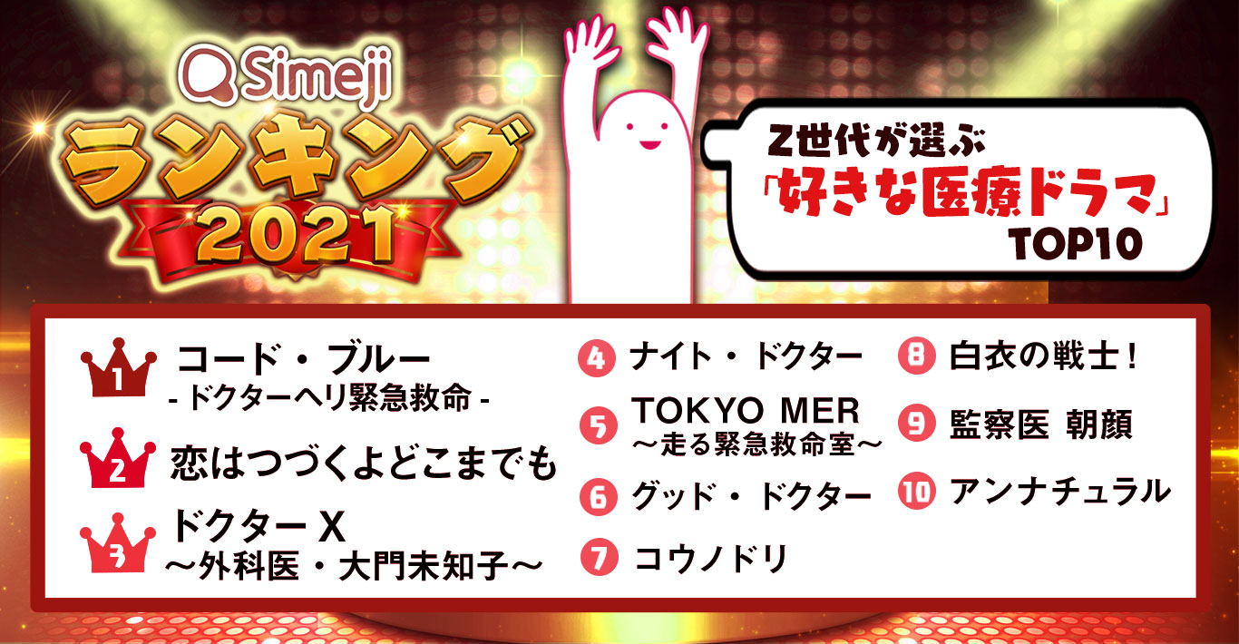 【Simejiランキング】Z世代が選ぶ「好きな医療ドラマTOP10」