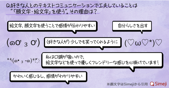 Z世代の恋愛に関する調査 バイドゥ株式会社のプレスリリース