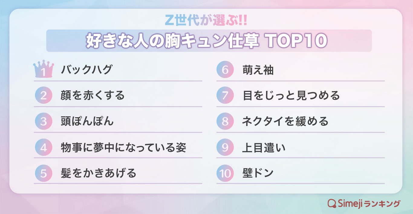 【simejiランキング】z世代が選ぶ 「好きな人の胸キュン仕草top10」｜バイドゥ株式会社のプレスリリース