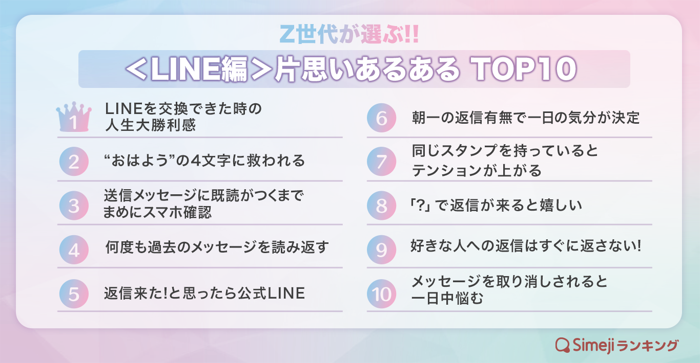 【simejiランキング】z世代が選ぶ「＜line編＞片思いあるあるtop10」｜バイドゥ株式会社のプレスリリース 8296