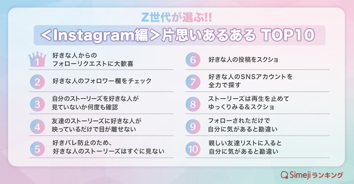 【simejiランキング】z世代が選ぶ 「＜instagram編＞片思いあるあるtop10」｜バイドゥ株式会社のプレスリリース