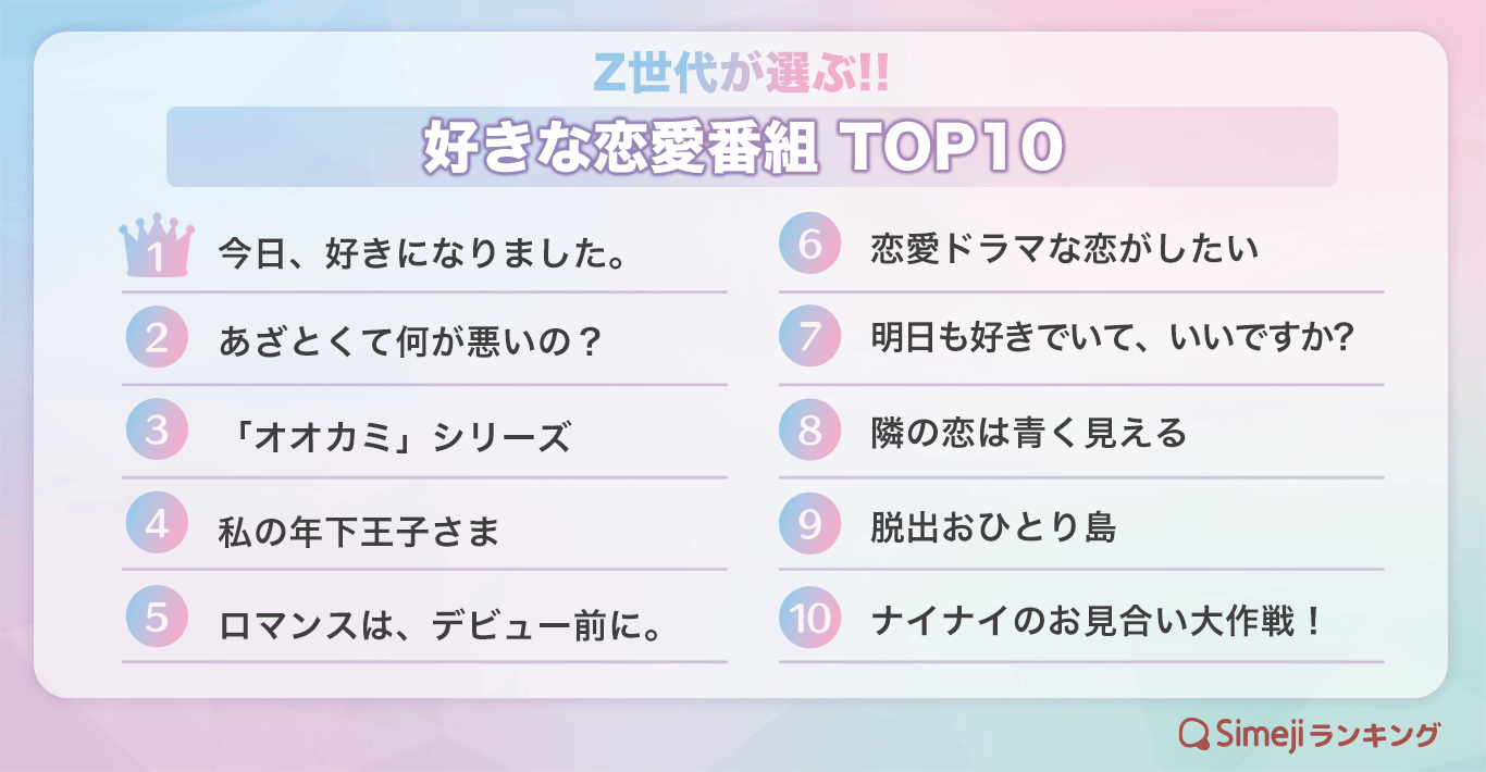 【simejiランキング】z世代が選ぶ 「好きな恋愛番組top10」｜バイドゥ株式会社のプレスリリース