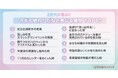【Simejiランキング】Z世代が選ぶ!!「今年も終わりだなと感じる瞬間TOP10」