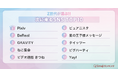 【Simejiランキング出張版】Z世代が選ぶ!!「トレンド寸前!次世代SNS TOP10 キーは【ゆるい繋がり】?」