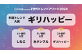 【結果発表】Simeji presents Z世代トレンドアワード2024