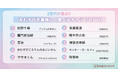 【Simejiランキング】Z世代が選ぶ!!「おむすびを美味しく食べるキャラTOP10」