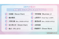 【Simejiランキング】Z世代が選ぶ!!「笑顔が眩しすぎる有名人TOP10」