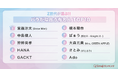 【Simejiランキング】Z世代が選ぶ!!「バラが似合う有名人TOP10」