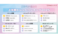【Simejiランキング】Z世代が選ぶ!!「2025年上半期トレンドランキング」