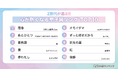 【Simejiランキング】Z世代が選ぶ!!「心が熱くなる甲子園テーマソングTOP10&応援歌TOP5」