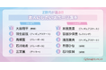 【Simejiランキング】Z世代が選ぶ!!「恋人にしたいスポーツ選手TOP10」