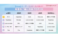 【Simejiランキング】ありがとう嵐。ラストライブ直前、Simeji内のファン3,000人超が選んだ“人生に残る嵐の曲”とは？