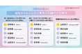 【Simejiランキング】Z世代が選ぶ!!「“シチュエーション別”お兄ちゃんにしたい有名人TOP10」
