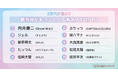 【Simejiランキング】Z世代が選ぶ!!「関西弁がキュンとくる有名人TOP10」