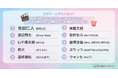【Simejiランキング】Z世代・α世代が選ぶ!!「映画館デートでポップコーンを食べようとしたら手が触れ合って照れそうな有名人TOP10」