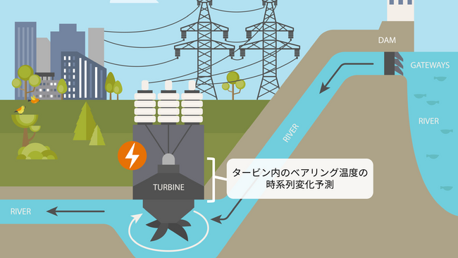 図1：水力発電所イメージ
