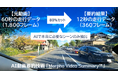 モルフォ、AI動画要約技術『Morpho Video Summary™』提供開始