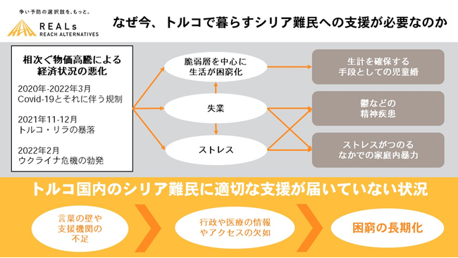 コロナ 6日目