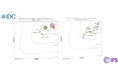 IFS、IDC MarketScape 2024-2025製造ERPおよび再製造管理ソフトウェア部門の2つのベンダー評価でリーダーに選出される