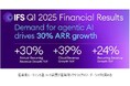 IFSが産業用AI革命を加速:第1四半期の年間経常収益は30%増、評価額は150億ユーロに急増
