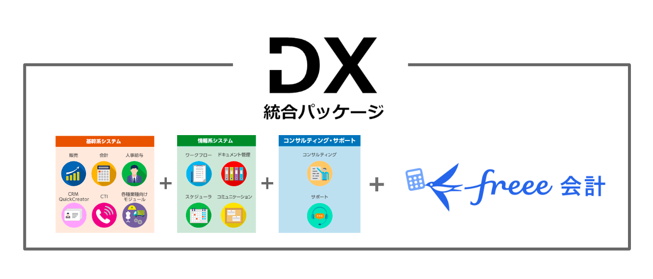 『DX統合パッケージ with freee』の提供を決定API連携による利便性向上を大塚商会と共同推進｜freeeのプレスリリース