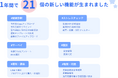 freee人事労務 健康管理、提供開始から1年間で21個の新機能が誕生