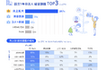 法人設立1年目の経営実態調査を公開、直面する経営課題の1位は「売上拡大」
