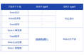 freeeの各種プロダクトが「SOC1 Type1報告書」を受領 上場を目指す企業の内部統制報告制度の対応範囲を拡大
