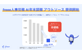 「freee人事労務 AI年末調整アウトソース」本日より提供開始 AI活用で今年の煩雑な年末調整を低価格かつ『安心』で『ラク』に