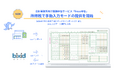 freee申告、freee会計の情報を利用せずに申告書を作成・申告できる「手動入力モード」の提供開始　経営支援クラウド「bixid」とのデータ連携も併せて開始