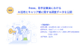 freee、若手従業員におけるAI活用とキャリア観に関する調査データを公開