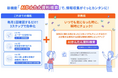 freee法対応ガイド、煩雑な法対応の情報収集負担を軽減する新機能「AIかんたん資料検索」の提供を開始