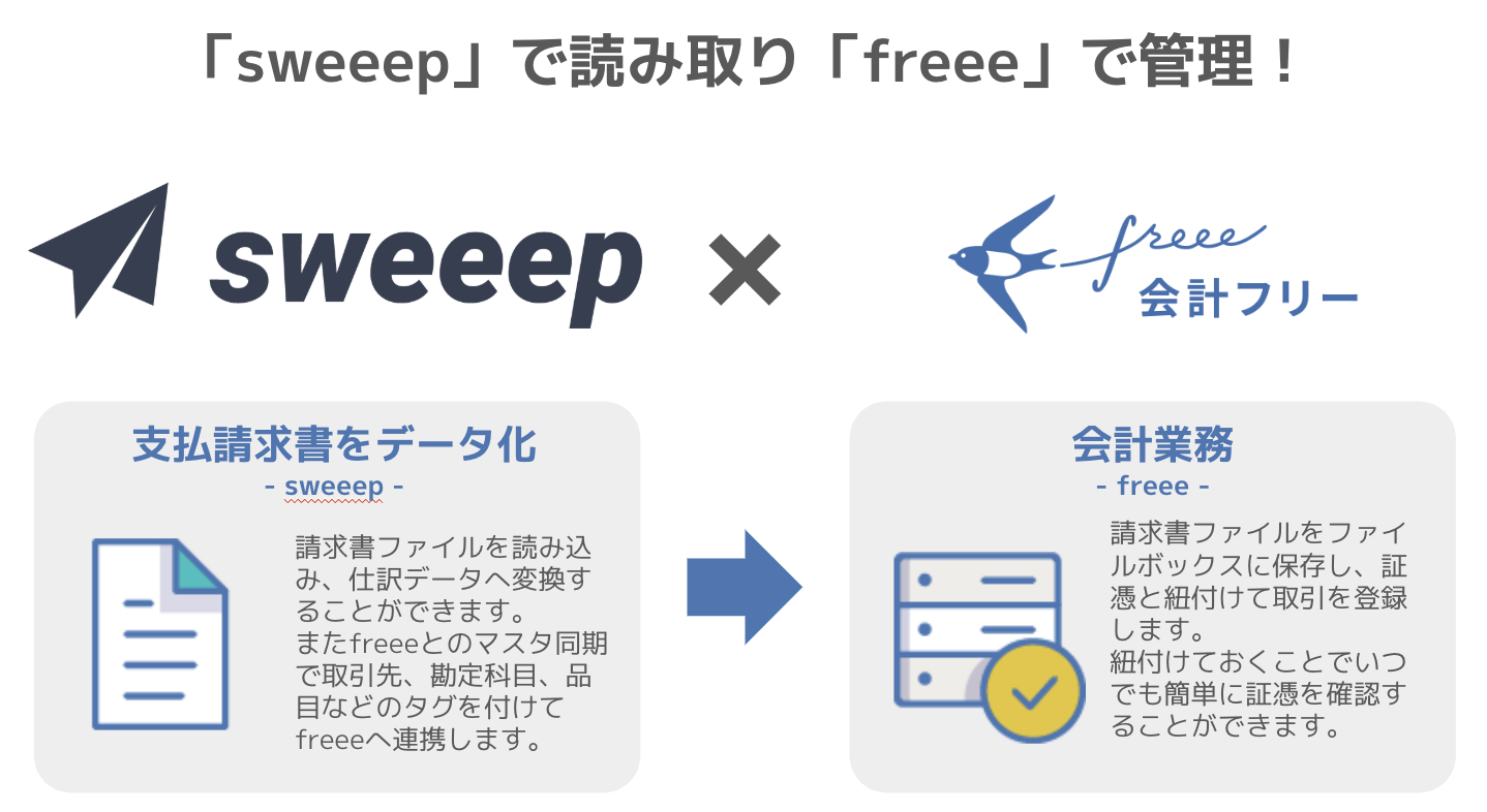 100枚の請求書を3分で自動仕訳で効率化 Freee 請求書処理aiのsweeepとapi連携を開始 Freeeのプレスリリース