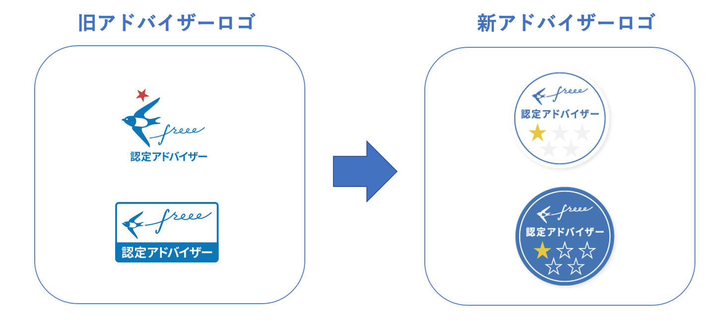 Freee認定アドバイザーロゴのリニューアルについて Freeeのプレスリリース