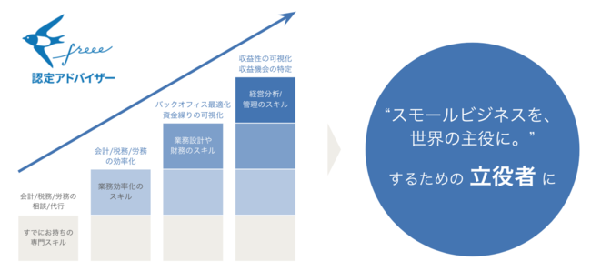 Freee認定アドバイザーロゴのリニューアルについて Freeeのプレスリリース