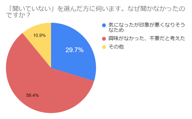 21年卒のベンチャー企業を志望した学生に調査べンチャーよりも大企業を選んだ新卒学生は3 2倍福利厚生を重視 Freeeのプレスリリース