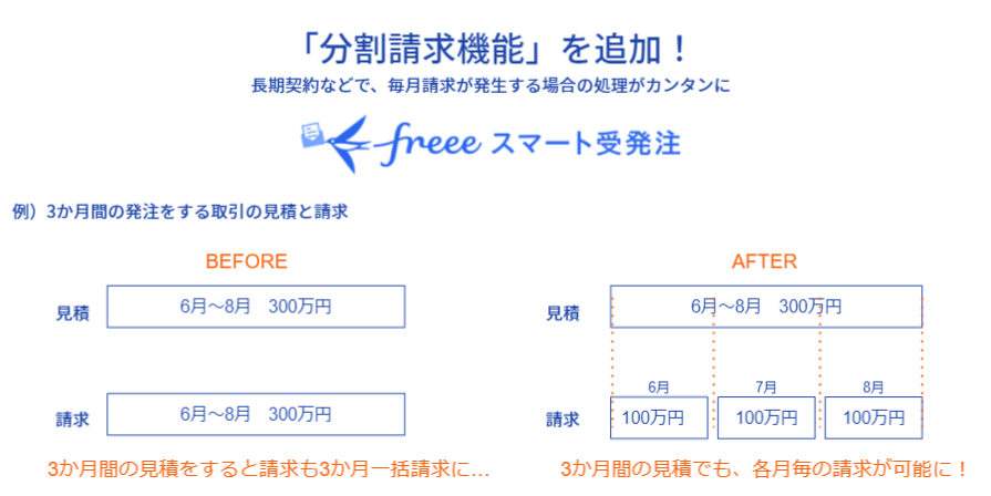 Freeeスマート受発注 分割請求機能が追加 Freeeのプレスリリース