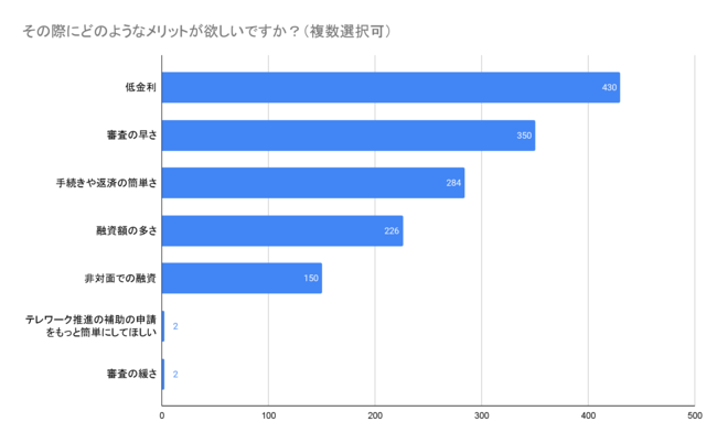 有効回答数　604