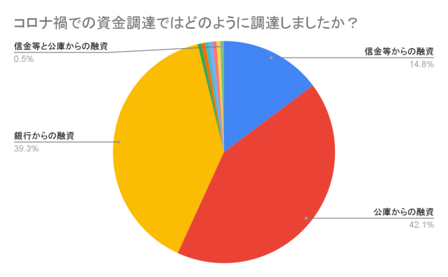 有効回答数　362