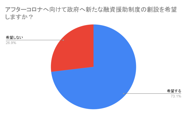 有効回答数　826