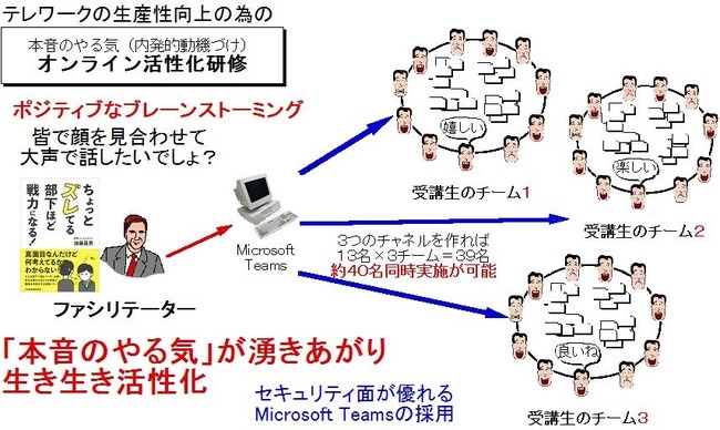 「本音のやる気」を引出すオンライン研修【期間限定無料】コロナ対策。Microsoft Teamsでセキュリティ安心。