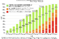 MIG、第一工業製薬とパートナー契約を締結