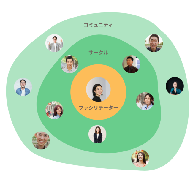 MINT Circleのイメージ図 MINT Circleのイメージ図