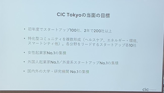 CIC Tokyoオープニングセレモニーの発表資料