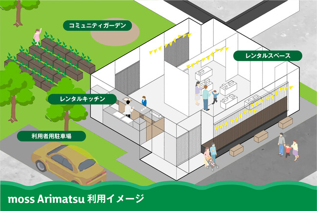 moss Arimatsuの利用イメージ