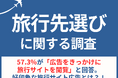 【旅行先選びの調査】57.3%が「広告をきっかけに旅行サイトを閲覧」と回答。好印象な旅行サイト広告とは？！