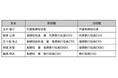【株式会社SCOグループ】役員人事に関するお知らせ