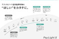 AIを活用した歯科医院向けオールインワン プラットフォーム「Pay Light X」の提供を開始