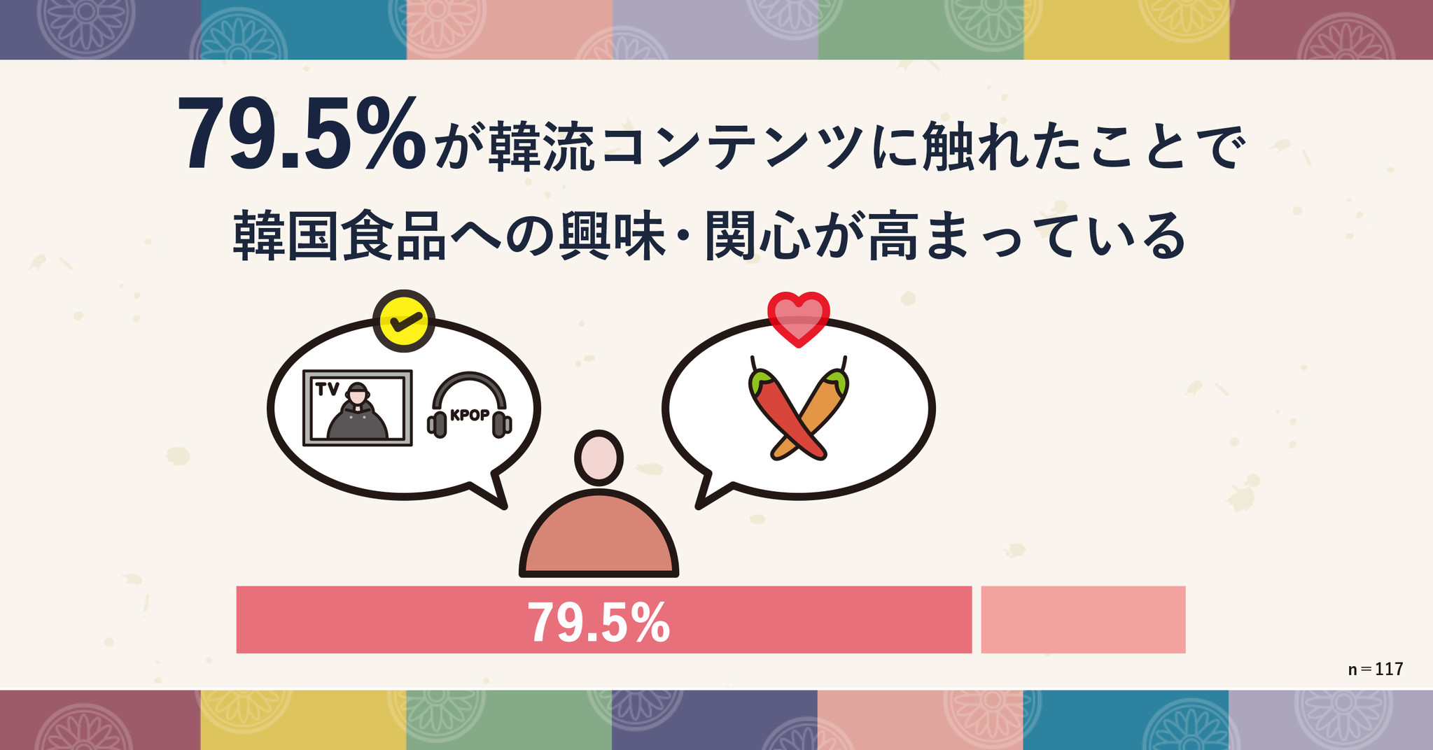 第4次韓流ブームの影響は韓国グルメにまで 約8割の人が 韓流 コンテンツ を見ると食べる機会が増加したと回答 アレンジ豊富なスンドゥブ〆レシピもご紹介 丸大食品株式会社のプレスリリース